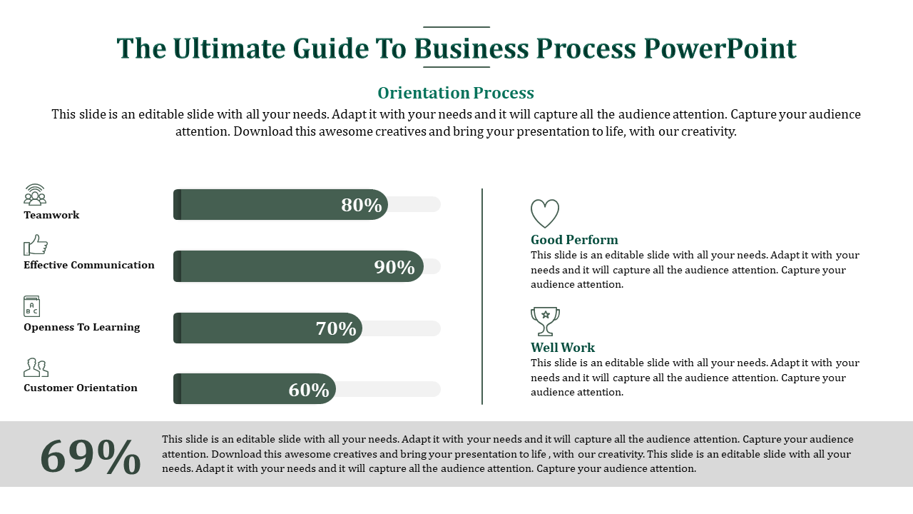 Free - business process powerpoint for orientation process